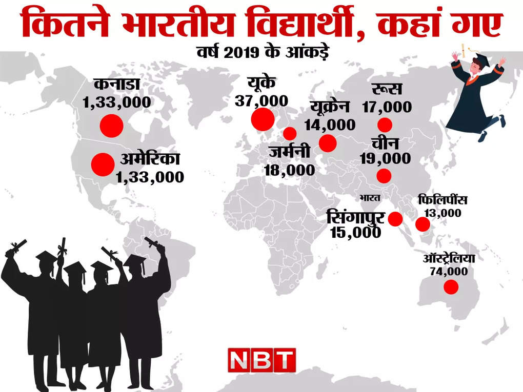 student abroad