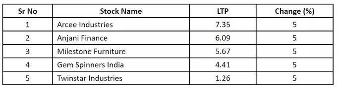 penny stock list