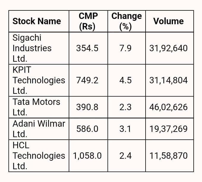 Price Volume Breakout Stocks