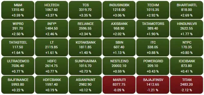 sensex