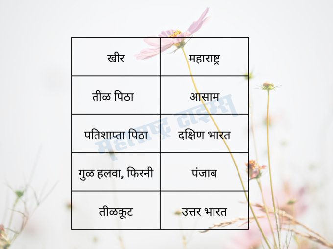 प्रांताप्रमाणे तयार करण्यात येणारे गोड पदार्थ