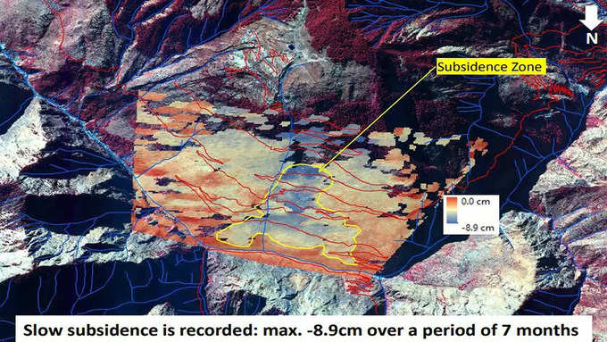 Joshimath Subsidence