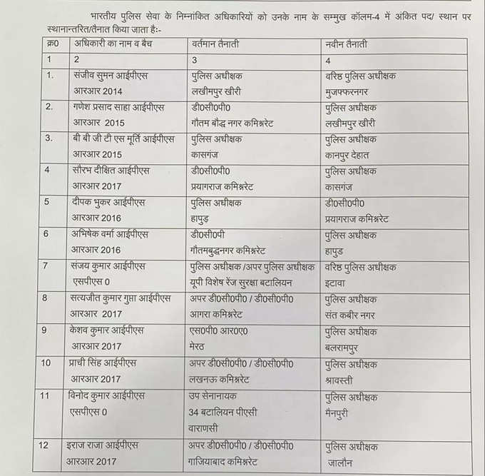 ips transfer list in up