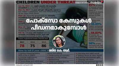 കുട്ടികൾക്ക് തുടർപീഡനമാകുന്ന പോക്സോ കേസുകൾ: നിയമവും സമീപനവും പ്രതികൾക്ക് സഹായകമാകുന്നതെങ്ങനെ?