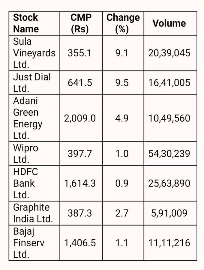 Price Volume Breakout Stocks