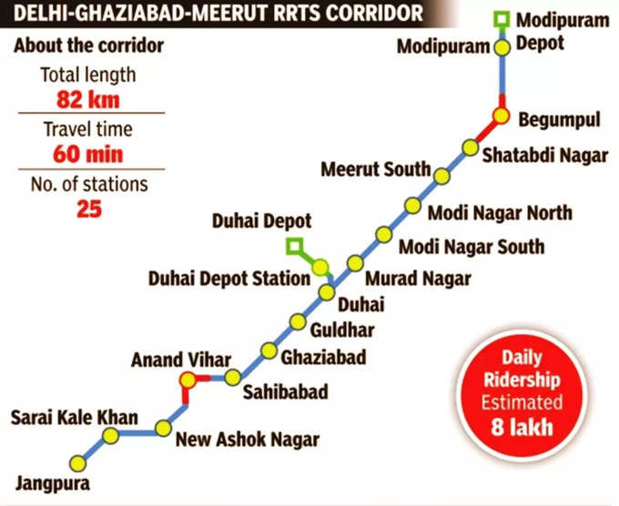 मार्च 2023 तक इस रूट पर शुरू हो जाएगा RRTS