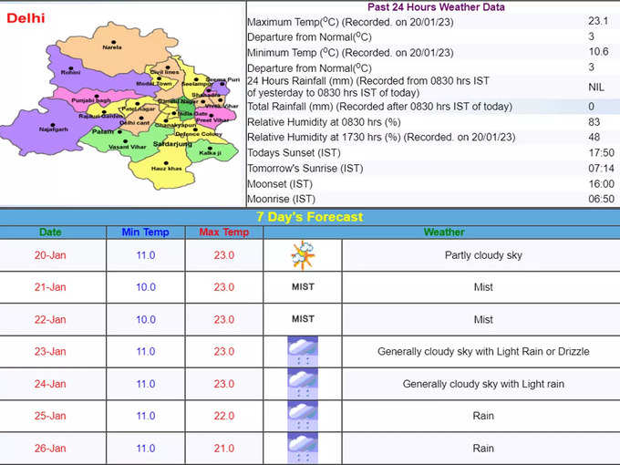 Delhi-Weather-news