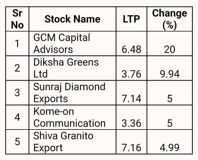 Upper Circuit Penny Stocks