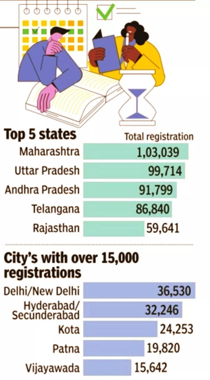 JEE 2023 Top States And Cities