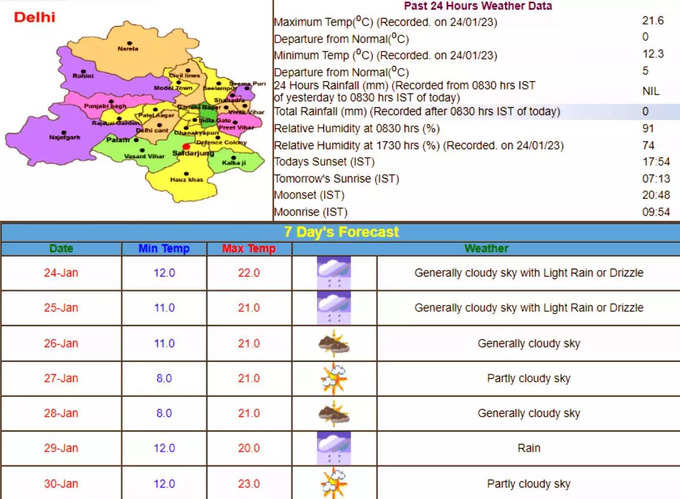दिल्‍ली के मौसम का पूर्वानुमान: बारिश के आसार