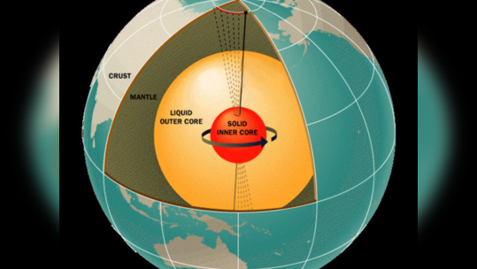 பூமியின் மையப்பகுதி தலைகீழாக சுற்றத்தொடங்கியுள்ளது! நமக்கெல்லாம் என்ன நடக்கும்?