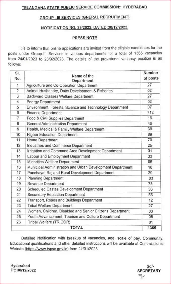 TSPSC Group 3 Notification 2023