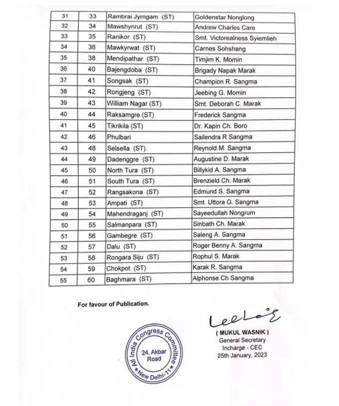 Meghalaya Election 2023 Congress Party Full Candidates List with details