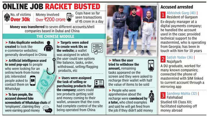 online job racket