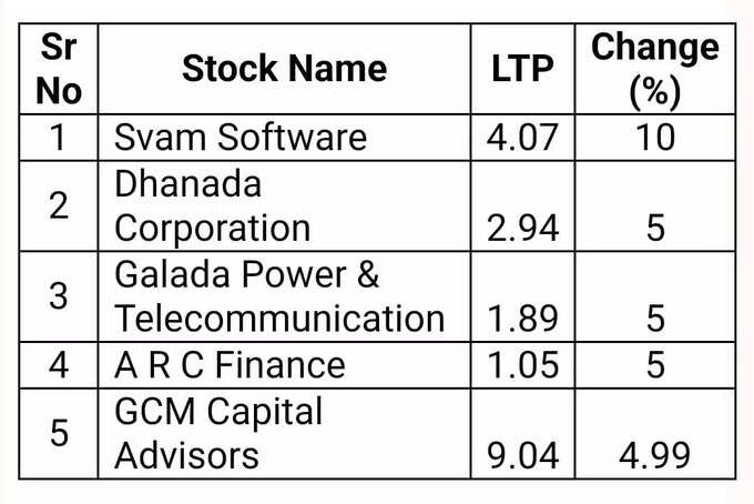 Penny Stocks Upper Circuit