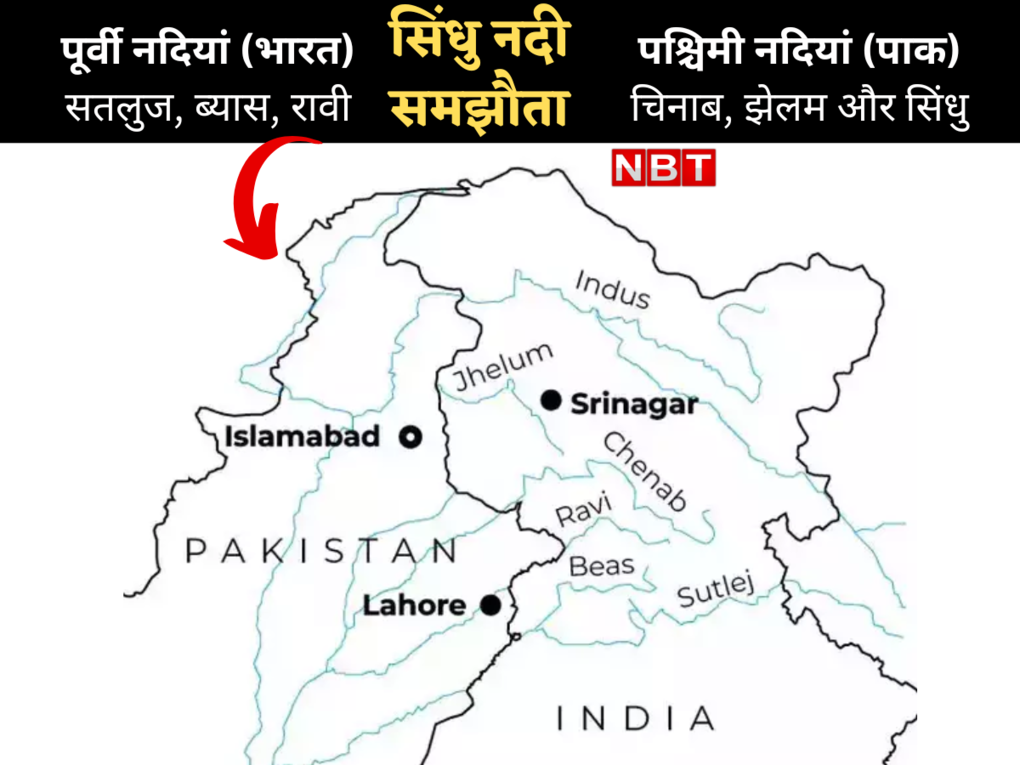 india pak water treaty