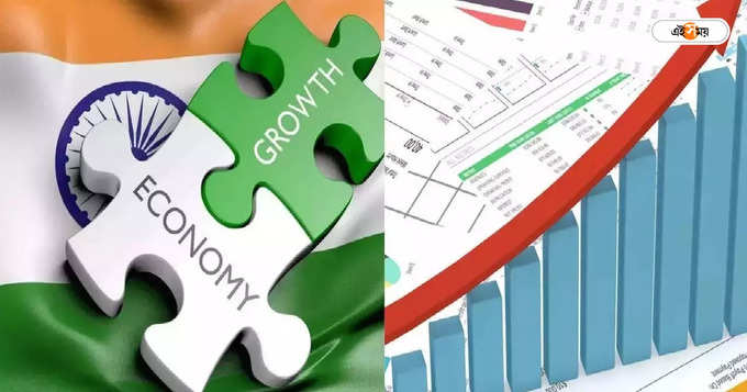 IMF India GDP Growth
