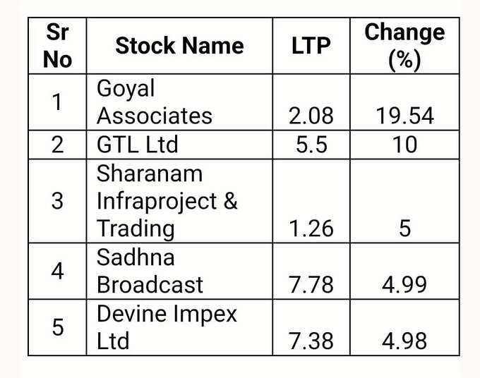 Penny stocks Upper Circuit