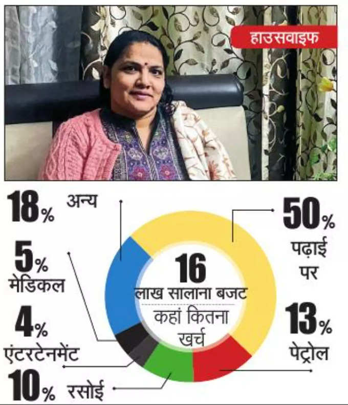 हाउसवाइफ: जीएसटी घटे तो रसोई का खर्च हो कुछ कम