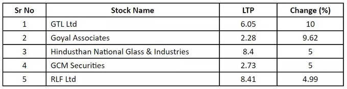 stock list