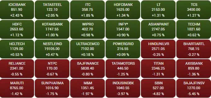 sensex