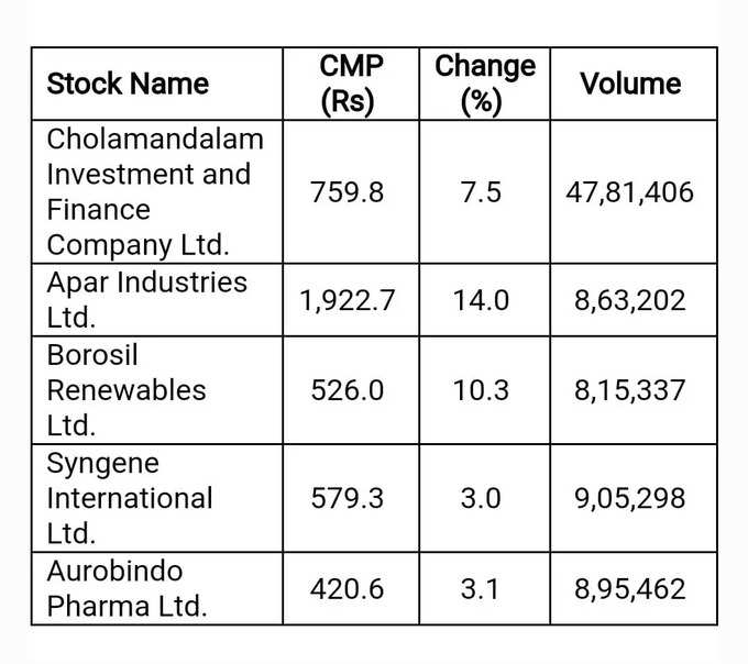 Price Volume Breakout Stocks