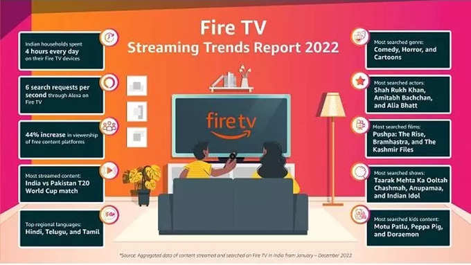 amazon fire tv trend