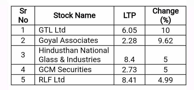 Penny Stocks