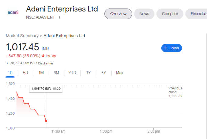 Adani Enterprises fall