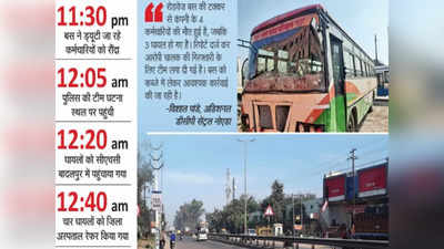 Greater Noida में ट्रक को बाएं से ओवरटेक करने चक्कर में बस ने बिछा दीं लाशें, जानें कैसे हुआ दर्दनाक हादसा