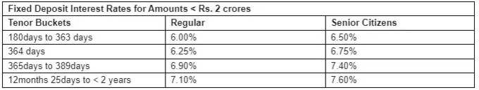 kotak mahindra bank fd rate