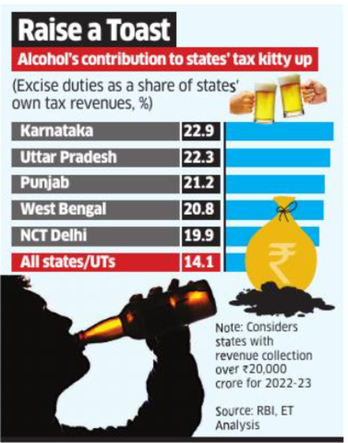 liquor consumption