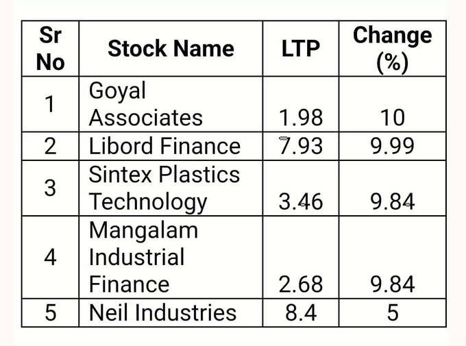 Penny Stocks Upper Circuit