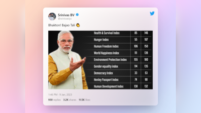 PM Modi : மோடி ஆட்சிக்கு பின் 11 உலக தரவரிசைகளில் அடிவாங்கிய இந்தியா?!