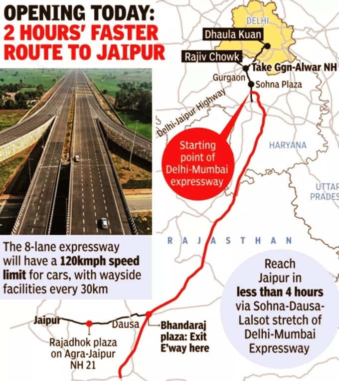 Delhi Mumbai Expressway_Delhi To Jaipur_3