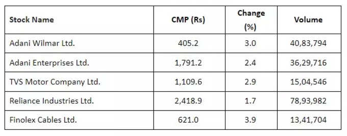 Price volume breakout stocks