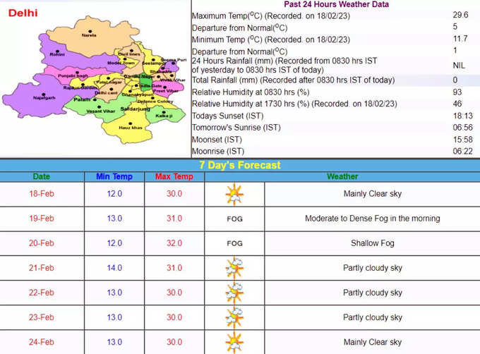 Delhi Weather_Forecast