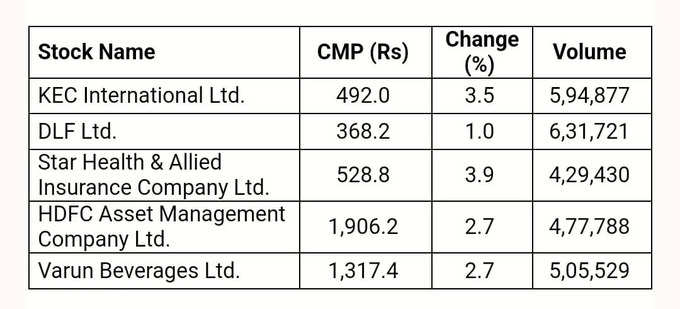 Price Volume Breakout Stocks