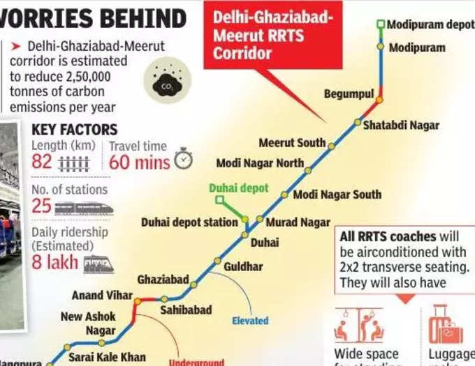 दिल्ली-मेरठ रैपिड रेल रूट मैप