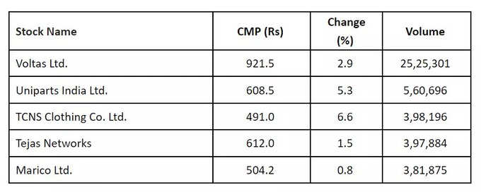 stock list