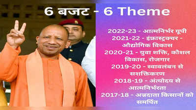 UP Budget 2023: योगी सरकार के हर बजट की होती है अलग Theme, जानिए अब तक के सभी 6 बजट की कहानी