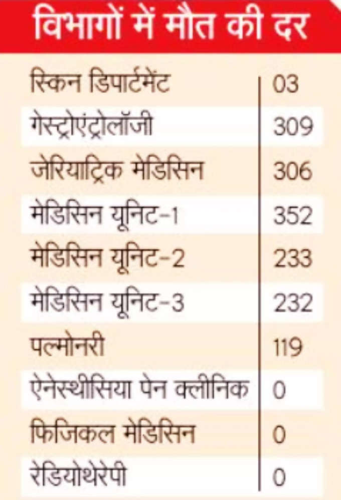 AIIMS Delhi News