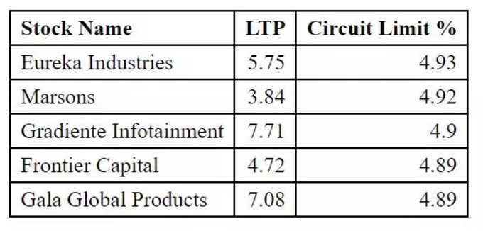 penny stocks list 2023