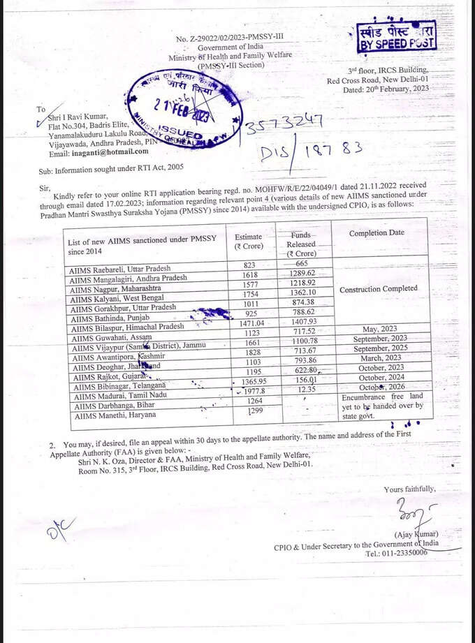 RTI about Madurai AIIMS