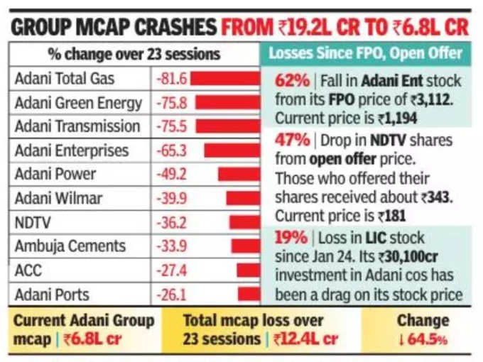 adani group stocks