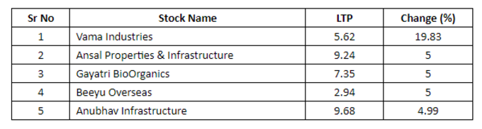 Penny Stocks List