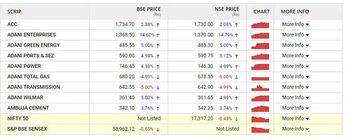 adani share