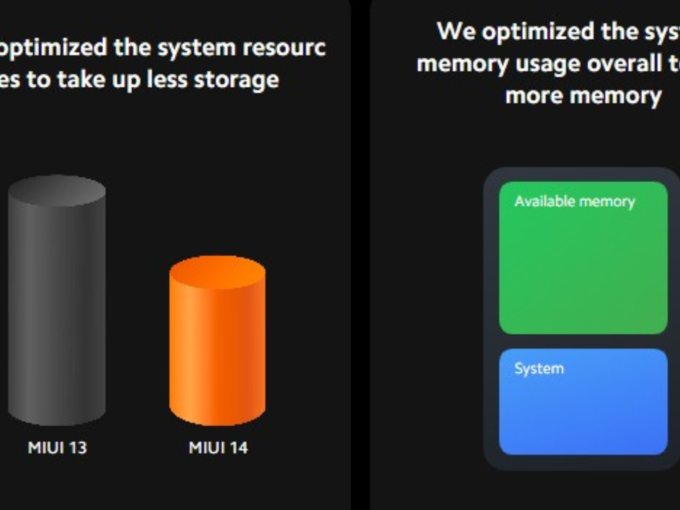 MIUI 14 Optimize 