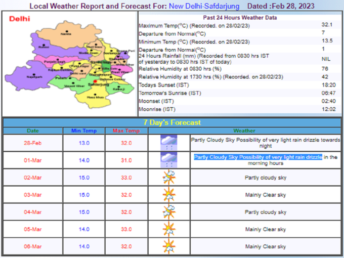 delhi weather