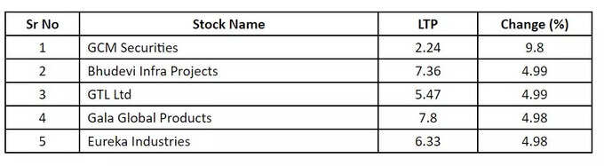 penny stock list